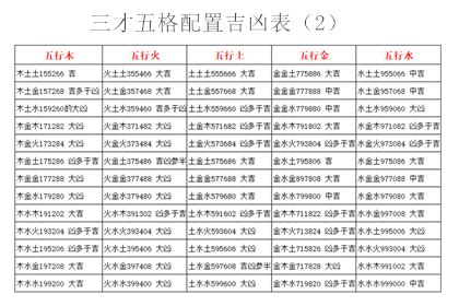 地格 25|三才五格计算和起名打分